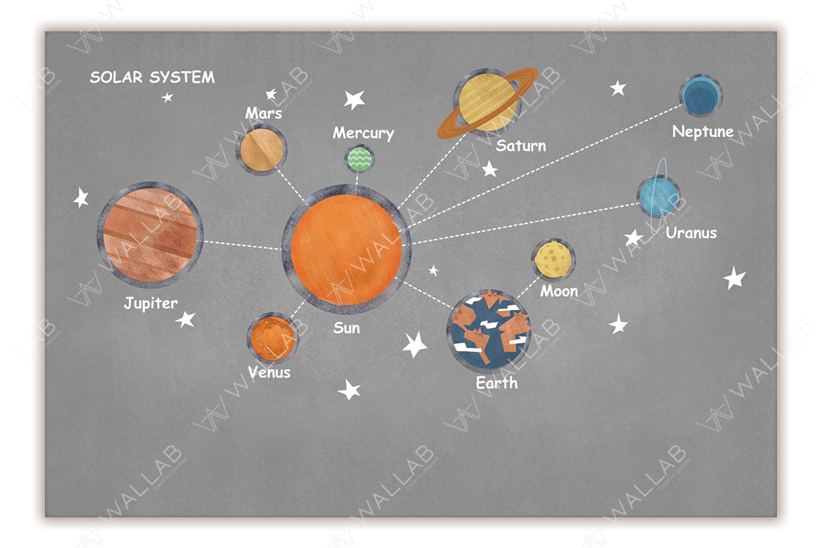 Kids wallpaper. A playful and colorful illustration of the solar system, with labeled planets, along with the Sun and Earth's Moon. The planets are connected to the Sun by dotted lines, set against a background scattered with stars. The hand-drawn, whimsical style makes it ideal for educational purposes or children's materials.